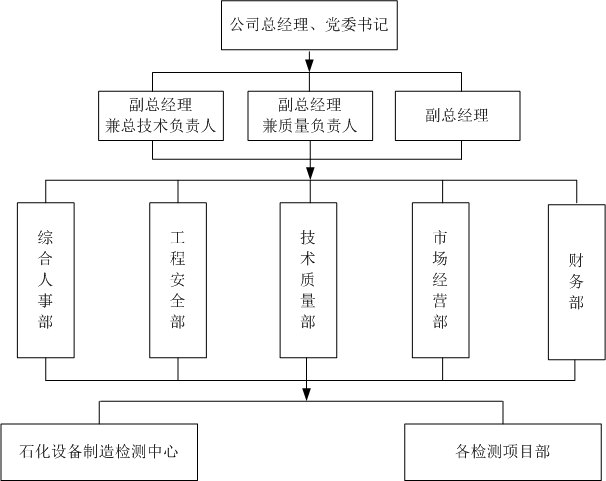組織機(jī)構(gòu)